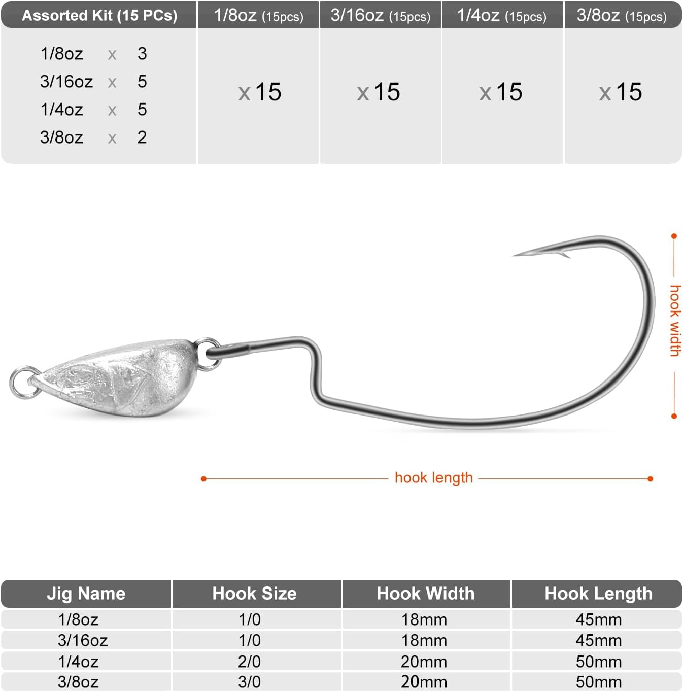 OJY&DOIIIY Weighted Texas Rig Hooks, Weedless Swimbait Jig Heads for Bass Fishing 1/8 3/16 1/4 3/8Oz