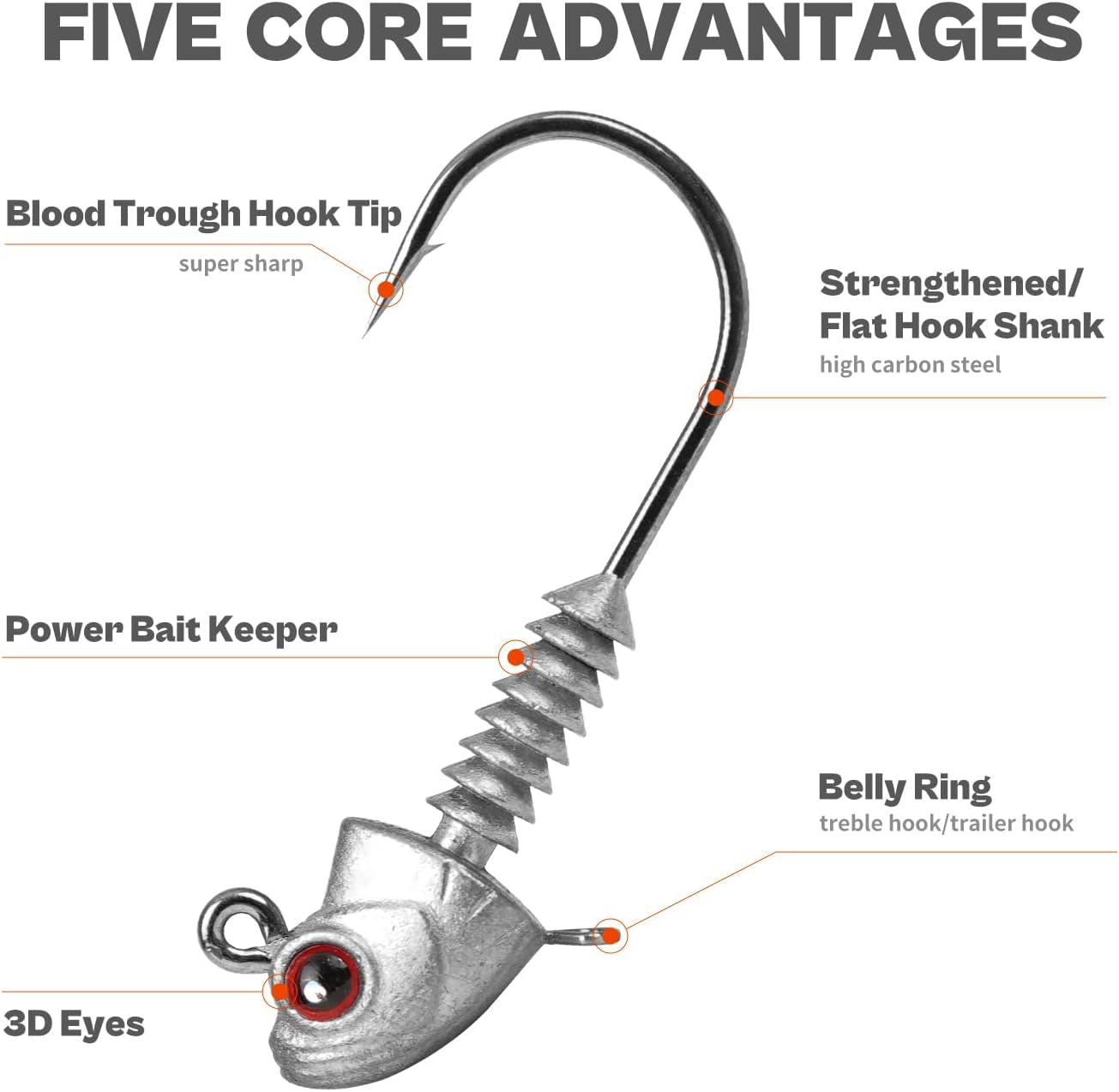 Swimbait Jig Heads with Stacked Cone Keeper, Minnow Style Eye Fishing Jighead 3/16 1/4 3/8 1/2Oz (15 Pcs)
