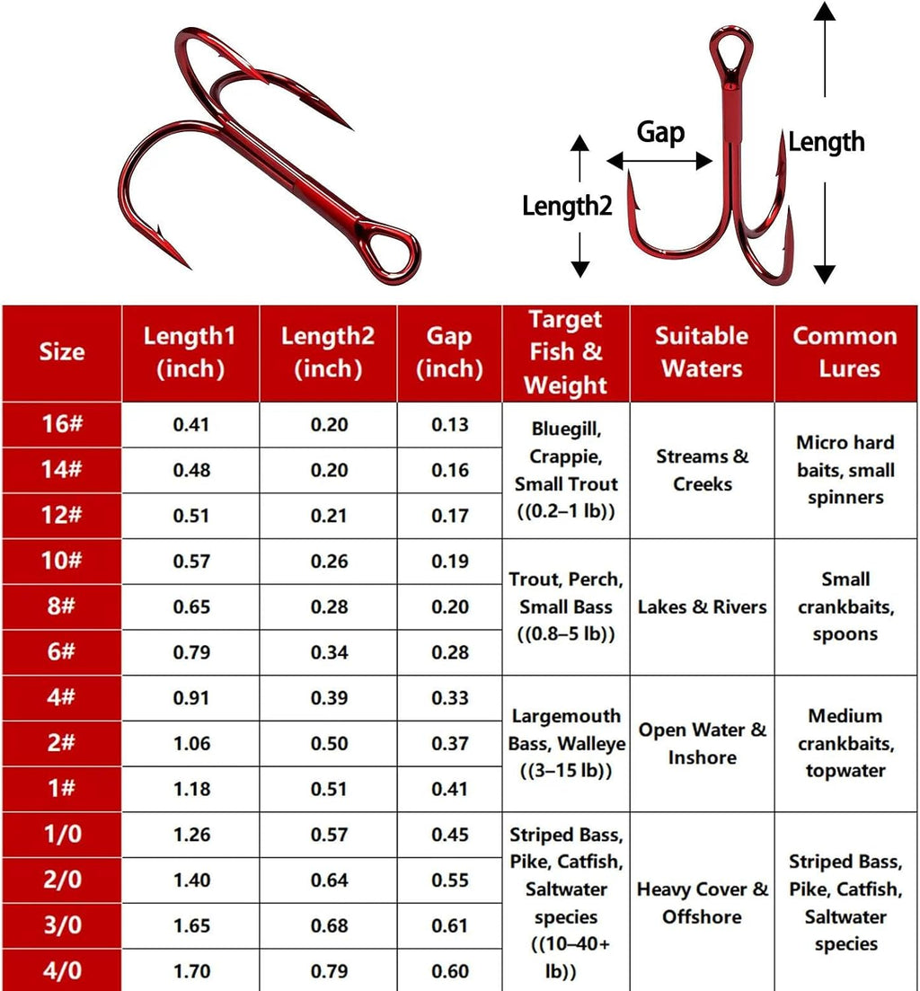 Fishing Treble Hooks Red, 25Pcs Triple Hooks High Carbon Steel Barbed Sharp, Replacement Fishing Hooks on Hard Lures for Freshwater Saltwater