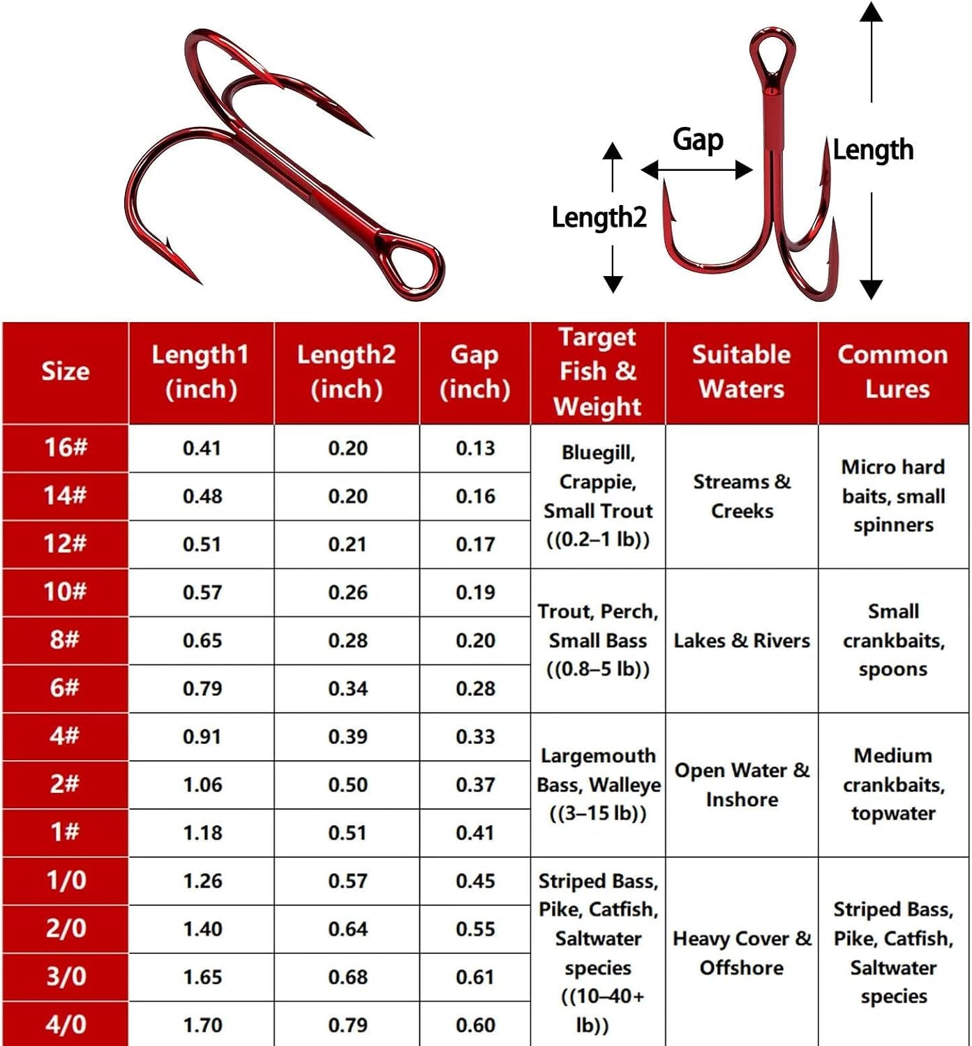 Fishing Treble Hooks Red, 25Pcs Triple Hooks High Carbon Steel Barbed Sharp, Replacement Fishing Hooks on Hard Lures for Freshwater Saltwater