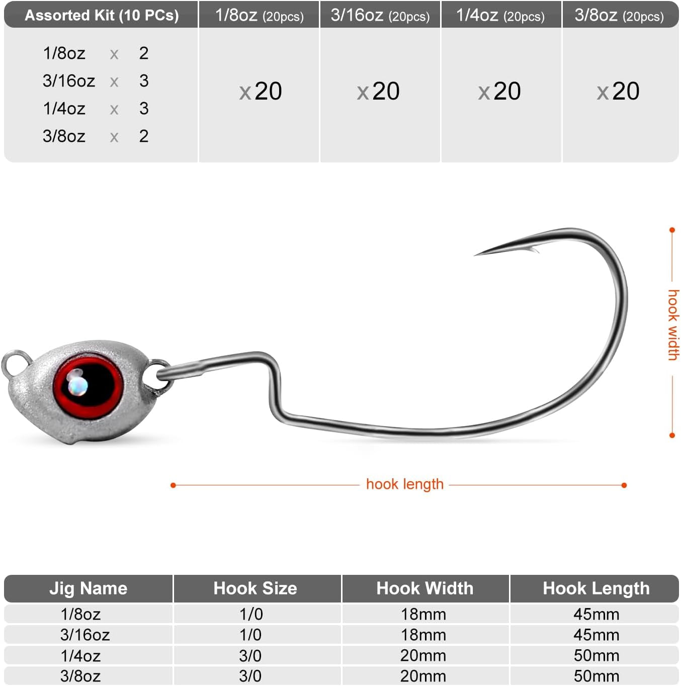 OJY&DOIIIY Fish Eye Swimbait Jig Heads, 12/20 Pack Weighted Hooks for Texas Rig or Ned Rig Fishing 1/8 3/16 1/4 3/8 Oz