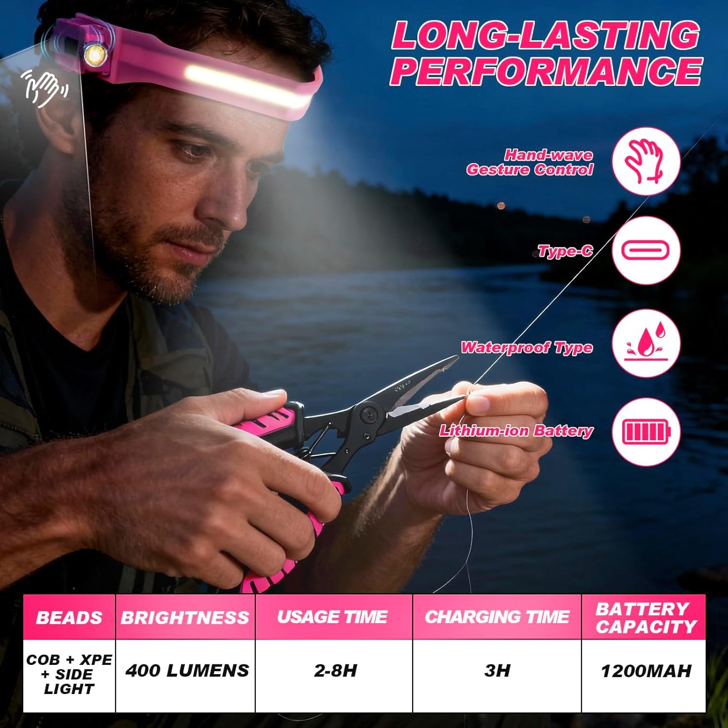 Pink Fishing Tool Set, 9 Modes Rechargeable LED Headlamp, Long Nose Fishing Pliers, Fish Lip Gripper, Night Fishing Gear Kit Fishing Gift for Men Women