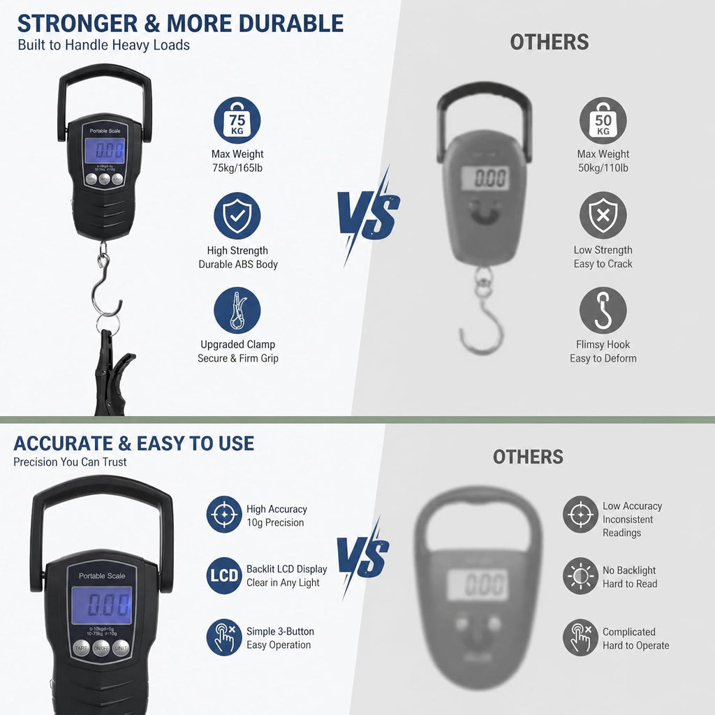 Digital Fish Scale, 75KG （165LB） Professional Fishing Scale Luggage Scale & Fish Lip Gripper Set with 5FT Tape Measure (With a Lip Gripper)