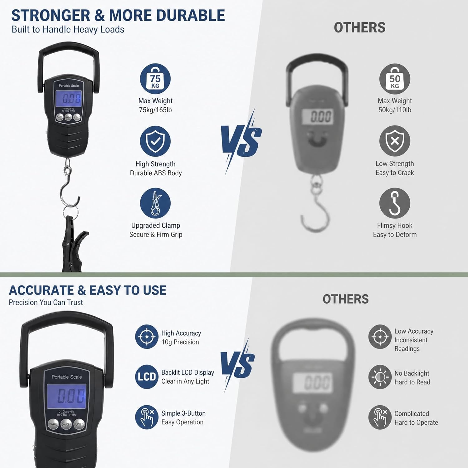 Digital Fish Scale, 75KG （165LB） Professional Fishing Scale Luggage Scale & Fish Lip Gripper Set with 5FT Tape Measure (With a Lip Gripper)