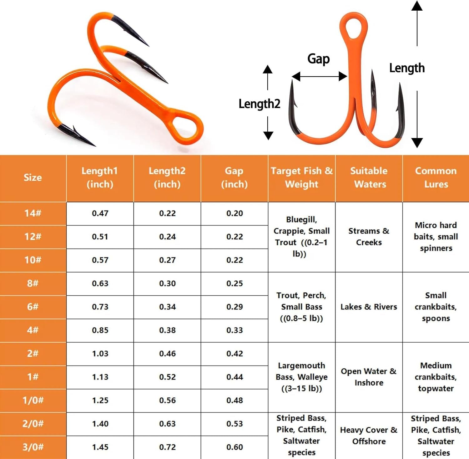 Fishing Treble Hooks, 10Pcs Triple Hooks High Carbon Steel Barbed Sharp, Replacement Hooks on Hard Lures for Freshwater Saltwater