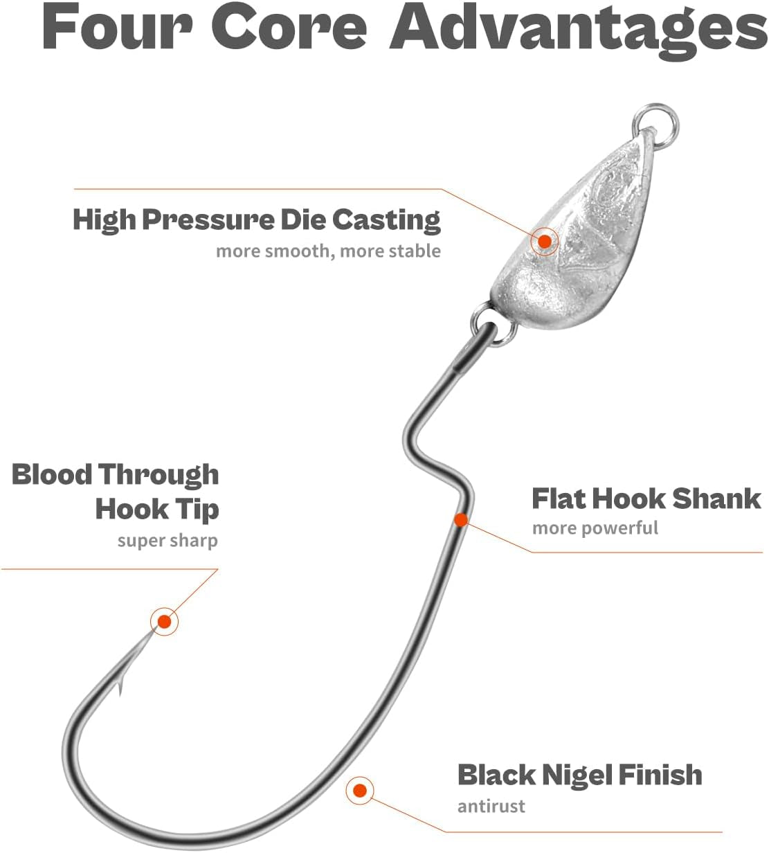 OJY&DOIIIY Weighted Texas Rig Hooks, Weedless Swimbait Jig Heads for Bass Fishing 1/8 3/16 1/4 3/8Oz