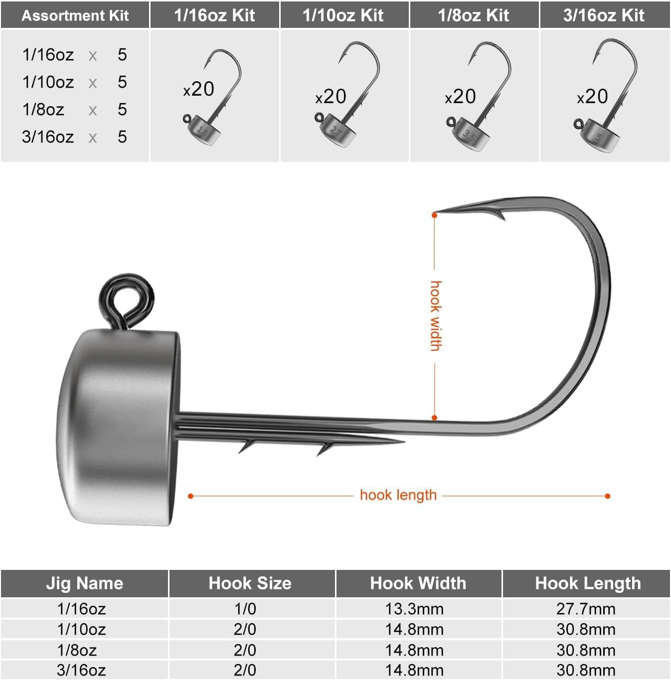 Ned Rig Jig Heads, 20 Pack Finesse Mushroom Jig Hooks Kit for Bass Fishing 1/16 3/32 1/8 3/16Oz