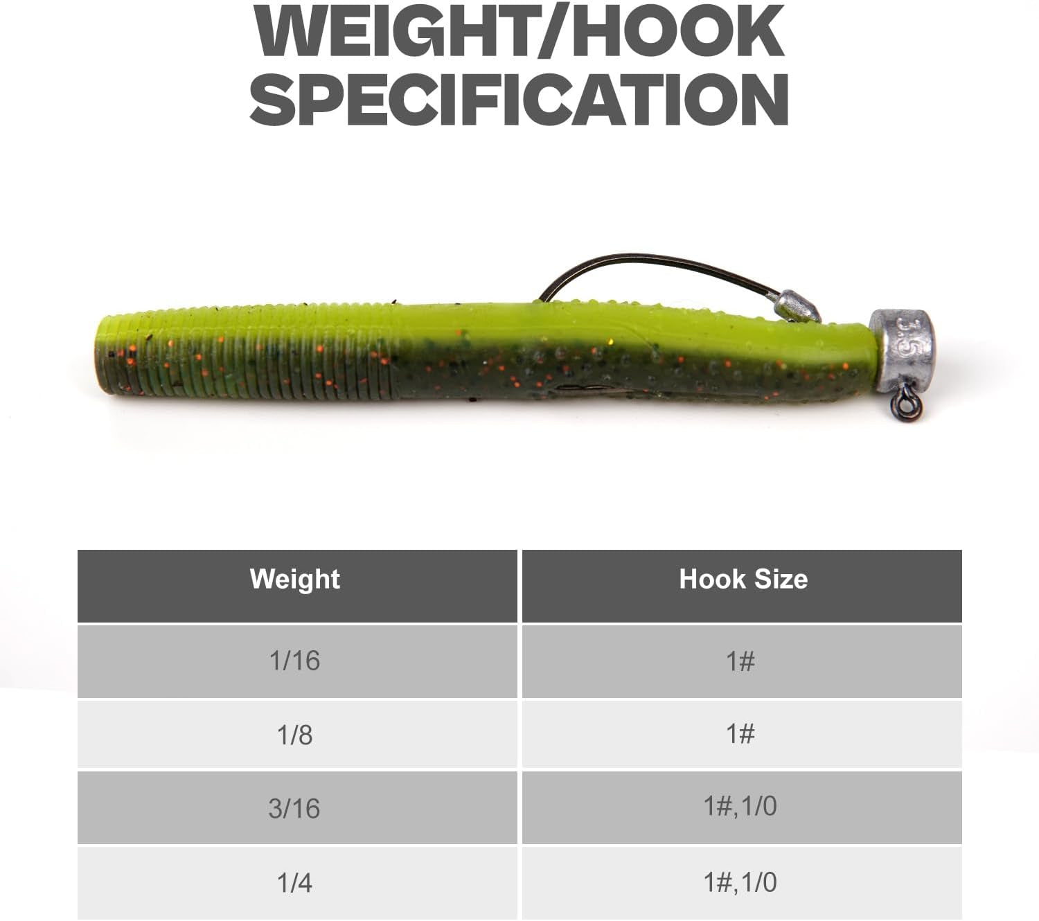 20Pack Weedless Ned Rig Jig Heads with Molded Bait Keeper System – Mushroom Head for Weedless Finesse Bass Fishing 1/16 1/8 3/16 1/4Oz