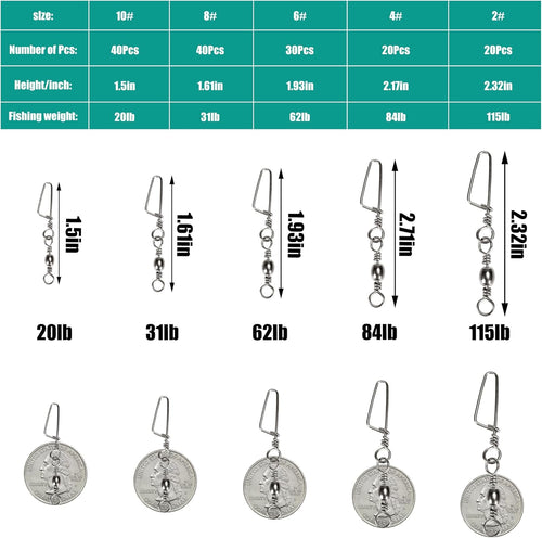 150PCS Fishing Swivels Snaps Kit, Ball Bearing Barrel Swivels Fishing Tackle 2# 4# 6# 8# 10#, Quick Change Snap Swivels Fishing Tackle, Saltwater Freshwater Fishing Accessories Gift
